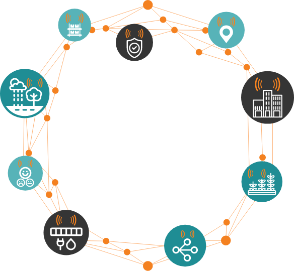 Packetworx packetSERIES IoT device icons